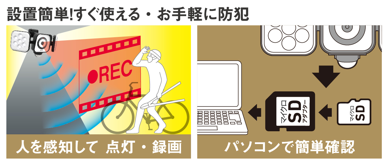 LEDセンサーライト 防犯カメラ8W×2灯（C-AC8160）