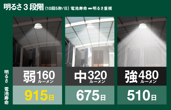 LED165