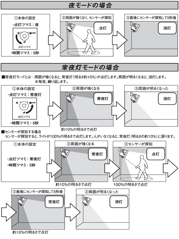 8W×3灯 フリーアーム式LEDセンサーライト電球色（LED-AC3025）