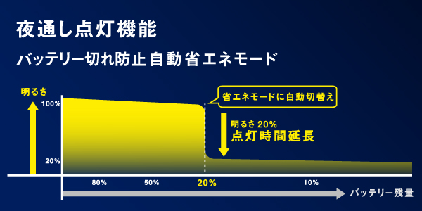 5W×3灯 フリーアーム式LEDソーラーセンサーライト（LED-330L)