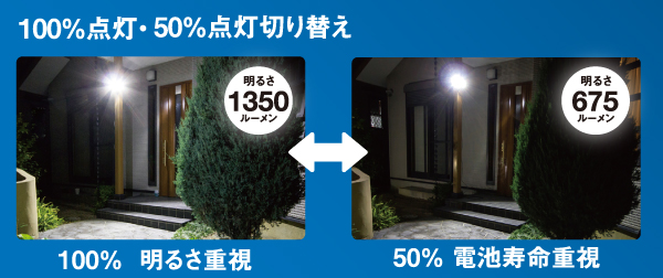 5W×3灯 フリーアーム式LEDソーラーセンサーライト（LED-330L)