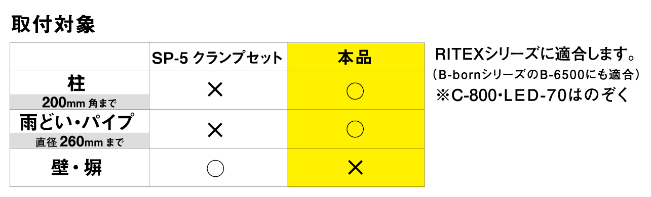 センサーライト用ステンレスバンド（SP-7）