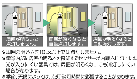 あかりセンサー付 LED電球 電球色相当(C-LED45L) センサーライト