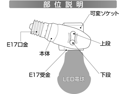 specification