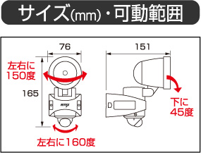 size