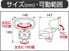 size