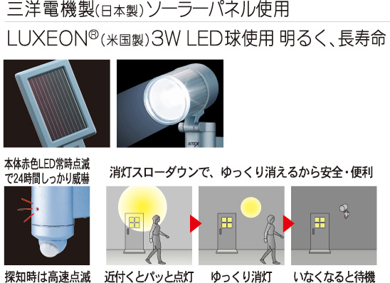 3W LEDソーラーライト（S-70） センサーライト｜高枝切鋏の